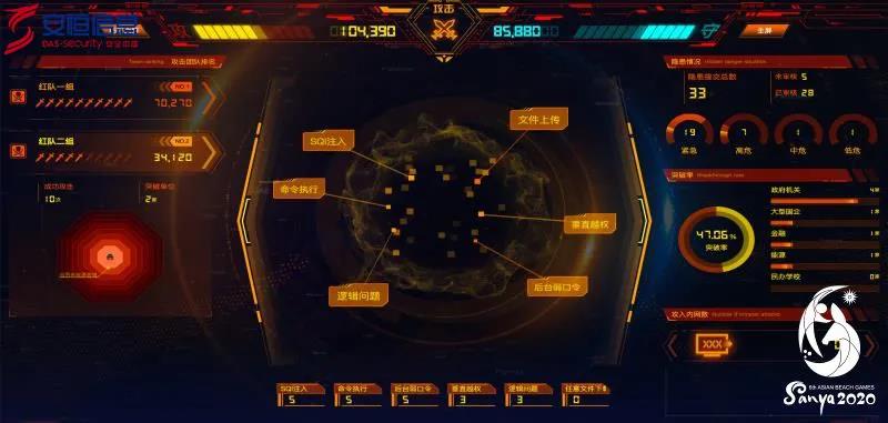 安恒信息為三亞亞沙會(huì)信息系統(tǒng)網(wǎng)絡(luò)安全防護(hù)提供保障